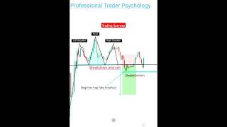 Trader psychology trading candlestick cryptotrading [upl. by Ahserkal]