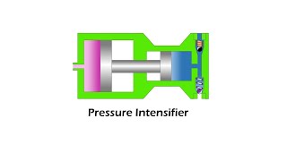 Single Acting Pressure Intensifier Working Animation [upl. by Puff880]