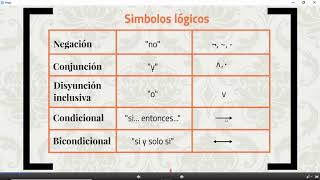 Formalización de enunciados  Lógica  IPC UBA XXI Curso Intensivo [upl. by Whitson]