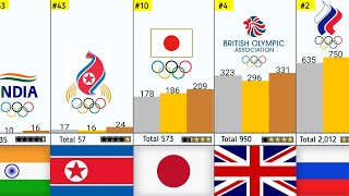 AllTime Most Successful Country by Won Olympics Medals  Summer  Winter [upl. by Nohsid233]