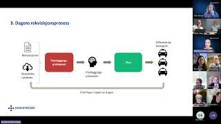 Dialogkonferanse Løsning for planlegging og optimering av pasientreiser [upl. by Marelda]