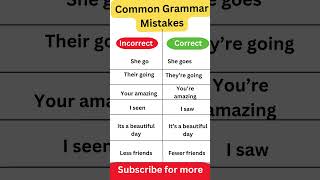 quotCommon English Grammar Mistakes You Should Avoidquot [upl. by Lunnete]