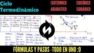 🔄 Ciclo Termodinámico Ejercicios Resueltos🔝 Ciclo Completo con GAS IDEAL [upl. by Casta562]