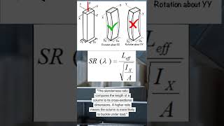 Understanding Slenderness Ratio in Civil Engineering  Structural Stability Explained [upl. by Sinnal830]