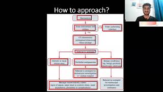 How to approach to hematuria step by step What are the differential diagnosis of hematuria [upl. by Dominy]