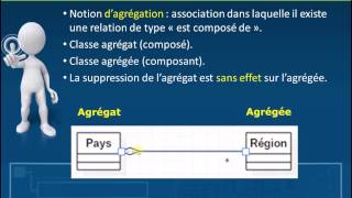 UML  Diagramme de Classes Partie 1 [upl. by Aikmat]