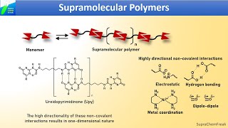 Supramolecular polymerization mechanism Isodesmic Cooperative and Anticooperative mechansim [upl. by Aerdma]