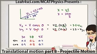 MCAT Physics Projectile Motion in Translational Motion Vid 8 [upl. by Brocky]