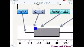 What is a Boxplot [upl. by Aisile]