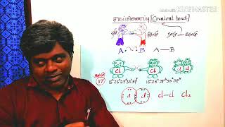 covalent bond in tamil [upl. by Htinnek]