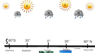 circulación atmosférica [upl. by Iemaj]