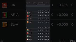 BANGLADESH A vs HONGKONG after match points table 2024  BAN A vs HK 2024 cricketbangladesh [upl. by Imas]