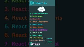 New react js roadmap 2023 🔥🔥🔥 shorts reactjs shortsfeed Devknus [upl. by Towbin249]