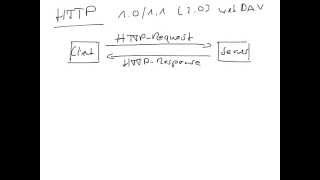 HTTP  Hypertext Transfer Protocol [upl. by Nwahser]