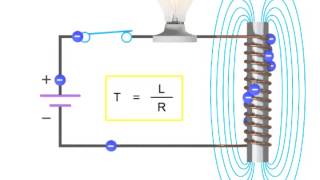 How Inductors Work Within a Circuit  Inductance [upl. by Cinamod]