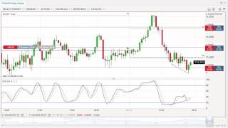 Trading the EURJPY Binary Signals [upl. by Marna358]