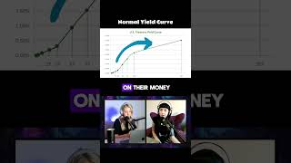 Normal and inverted yield curve explained on our investing education podcast stockmarketeducation [upl. by Yanahs]