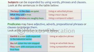 Subject and Predicate  English Grammar  iken  ikenedu  ikenApp [upl. by Jollanta]