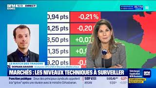 Bourse  Semaine volatile après lélection de Trump [upl. by Yelnahs677]