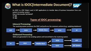 SAP IDOC Deep Dive  structure  processing  Data Transfer Methods EDI amp ALE [upl. by Minetta]