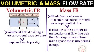 Difference between Volumetric Flow Rate amp Mass Flow Rate  Flow Measurement Basics [upl. by Droffats]