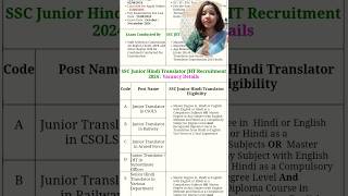 SSC Junior Hindi Translator Recruitment 2024Full Detail [upl. by Miche986]