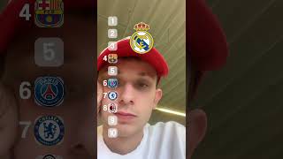 Vereine Ranken shorts football ranking realmadrid tiktok filter [upl. by Ezekiel]