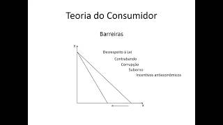 Microeconomia 034 Teoria do Consumidor Restrição Orçamentária e Tributação continuação 4 [upl. by Melanie59]