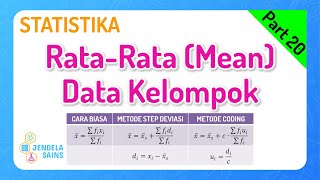 Statistika Matematika Kelas 12 • Part 20 Ukuran Pemusatan Data Kelompok  RataRata Mean [upl. by Leuqar]