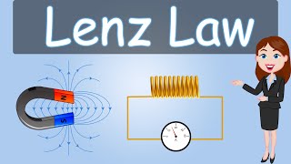 Lenz law  Electromagnetic Induction Full animated hindi explanation Physics  class 12th [upl. by Ikcim214]