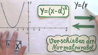 Parabeln Quadratische Funktionen und Gleichungen Einführung Teil 8 [upl. by Odlanir19]