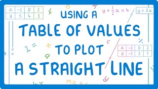 GCSE Maths  How to Plot a Straight Line Using a Table of Coordinates 70 [upl. by Sivrad482]