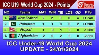 ICC Under19 World Cup 2024 Points Table  LAST UPDATE 24012024  ICC U19 World Cup 2024 Table [upl. by Jorey]