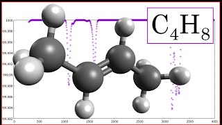 C4H8 2Butene Geometry optimization and IR spectrum in 1 minute SPEED UP [upl. by Alimac882]