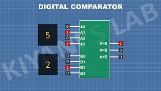 What is Digital Comparator  How Digital Comparator Works [upl. by Utham50]