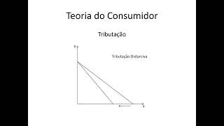 Microeconomia 031 Teoria do Consumidor Restrição Orçamentária e Tributação continuação 1 [upl. by Sessylu]