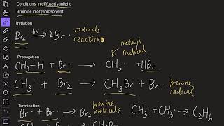 Substitution of Alkanes in 3 minutes [upl. by Joy551]