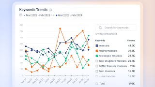 Introducing Demand Analysis [upl. by Rooker740]