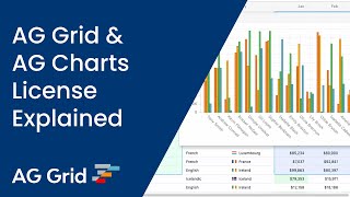 AG Grid Enterprise and AG Charts Enterprise License Explained [upl. by Norby]