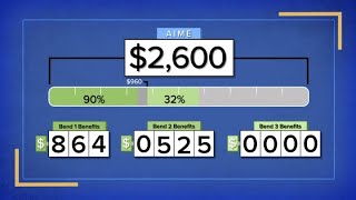 How Social Security benefits are calculated if you make 15 per hour [upl. by Dnalor]