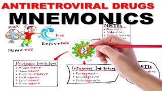 ANTIRETROVIRAL DRUGS SIMPLIFIED  MNEMONIC SERIES 4 [upl. by Weiler216]