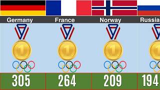 Most Olympic Gold Medals By Country Of All Time [upl. by Noiro]