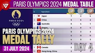 DAY 4 🥇PARIS OLYMPICS 2024 MEDAL TALLY Update as of 31 July 2024  Paris Olympics 2024 Medal Table [upl. by Abih]