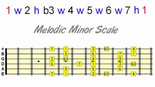 Guitar Chords and Scales  The Bigger Picture [upl. by Rollin]