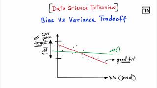 What is bias vs variance tradeoff  Data Science Interview Questions and Answers  Thinking Neuron [upl. by Derayne361]