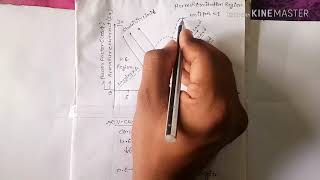 Vcurve of synchronous motor by Ashish Kumar [upl. by Ellenuahs]