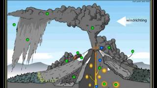 Dwarsdoorsnede van uitbarsting stratovulkaan Oefening voor aardrijkskunde [upl. by Licec456]