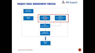 PMP Risk Management Online Live Class Recording [upl. by Tsuda]