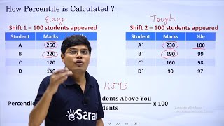 JEE Main Marks vs Percentile  How JEE Main Final Percentile is Calculated [upl. by Farnsworth]