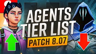 NEW Agent Tier List Patch 807  Clove is GIGABUSTED  Valorant Agent Guide [upl. by Sainana921]